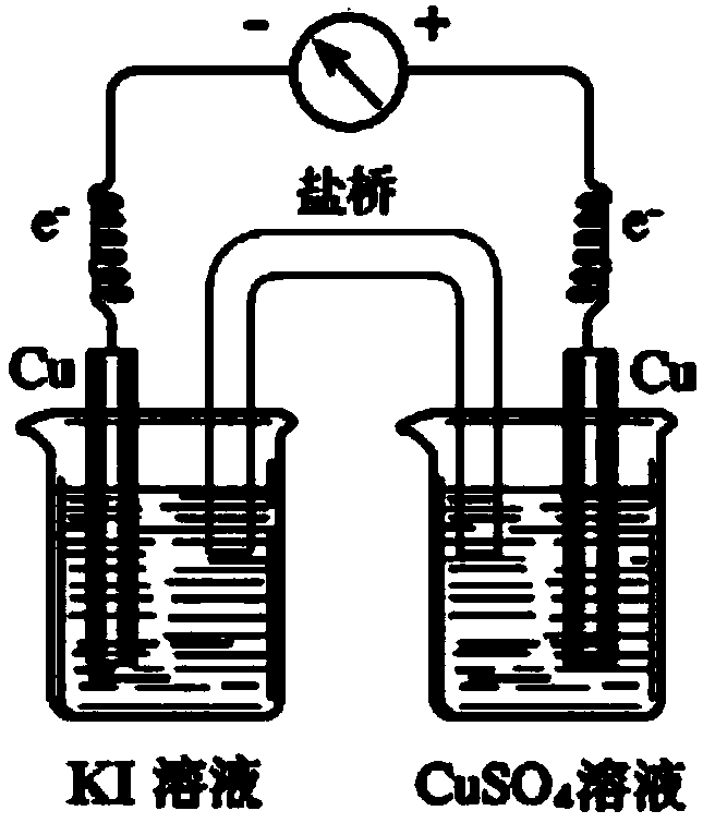 Device for oxidizing I&lt;-&gt; type primary battery by Cu&lt;2+&gt; and manufacturing method of device