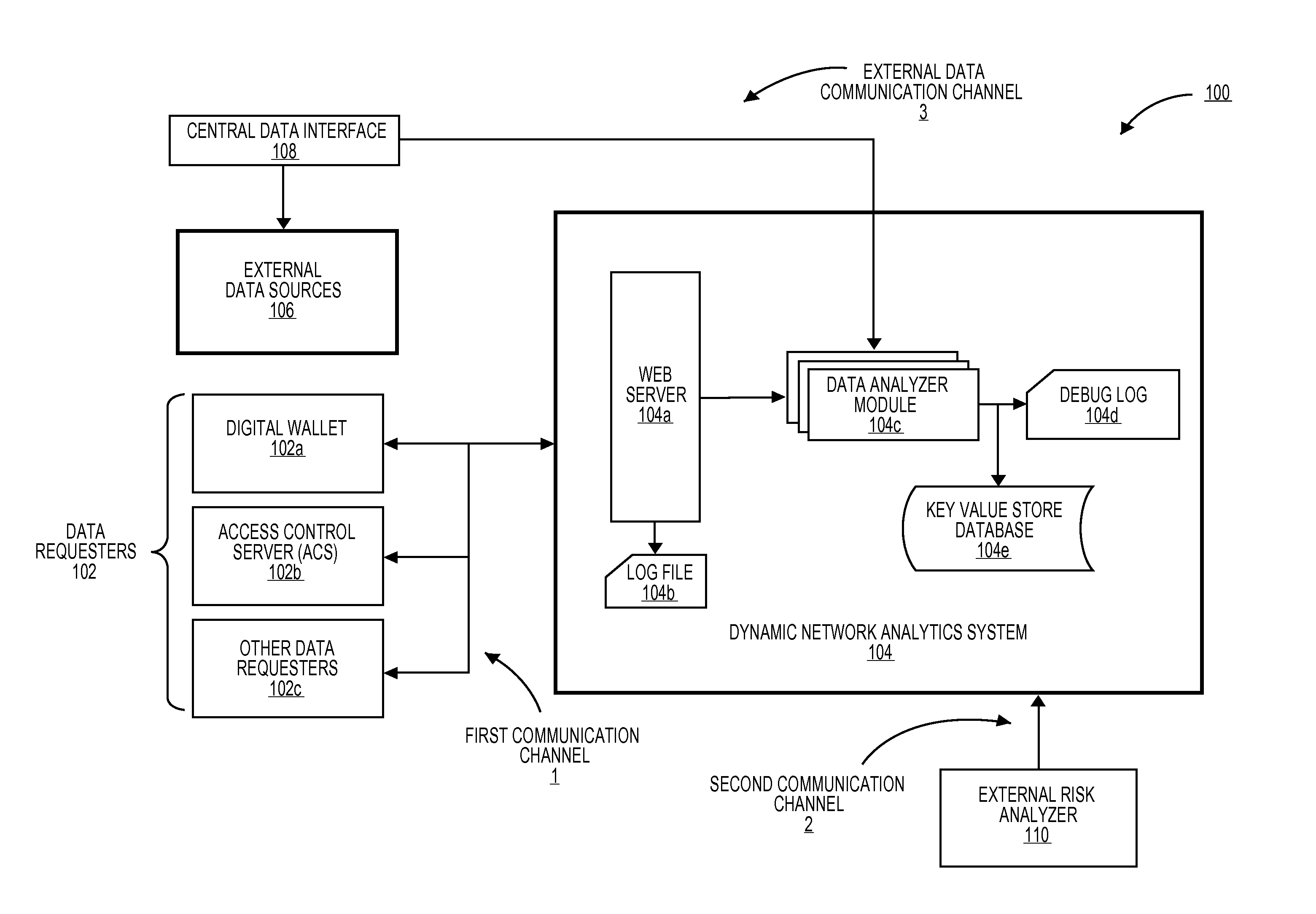 Dynamic network analytics system