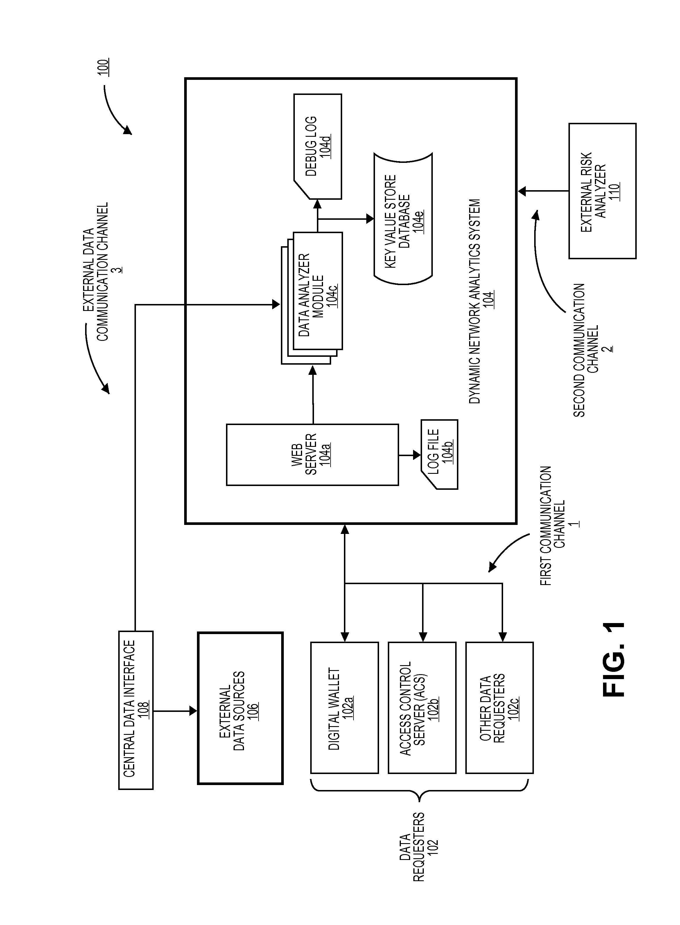 Dynamic network analytics system