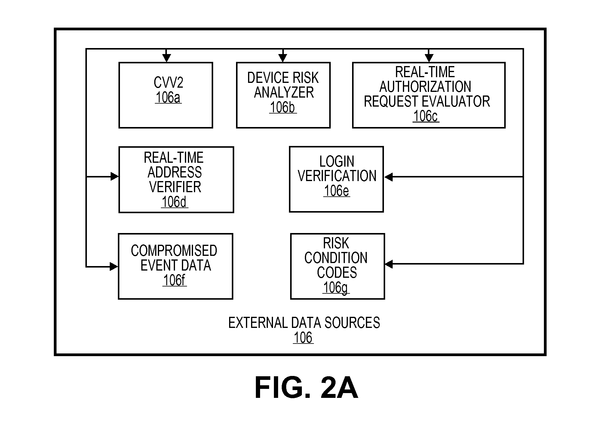 Dynamic network analytics system