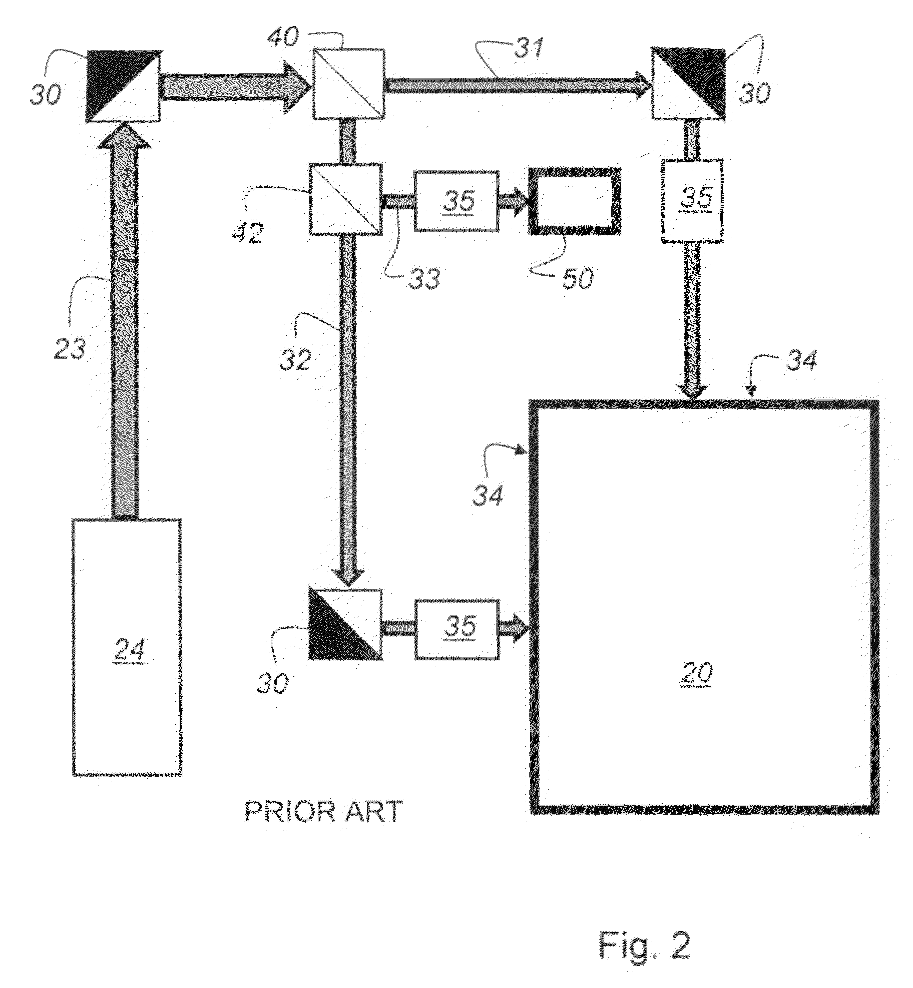 Interferometric device for position measurement and coordinate measuring machine