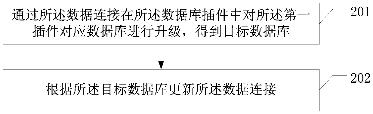 A data processing method and related equipment