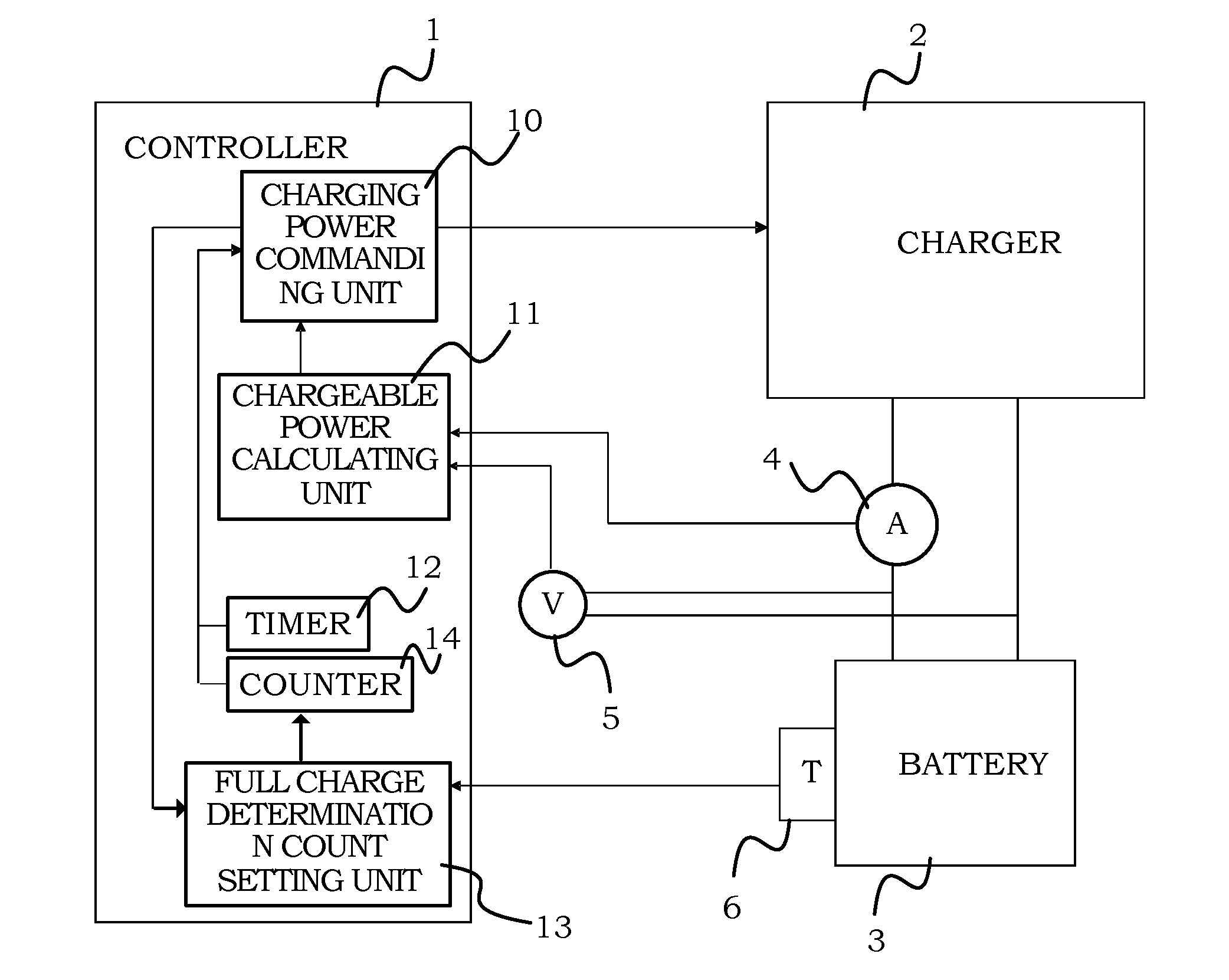 Charging device for secondary battery and charging method for secondary battery