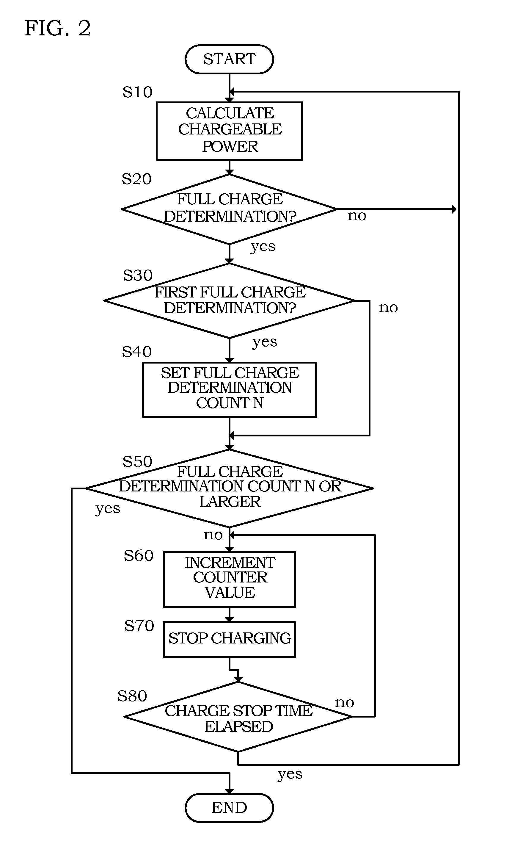 Charging device for secondary battery and charging method for secondary battery