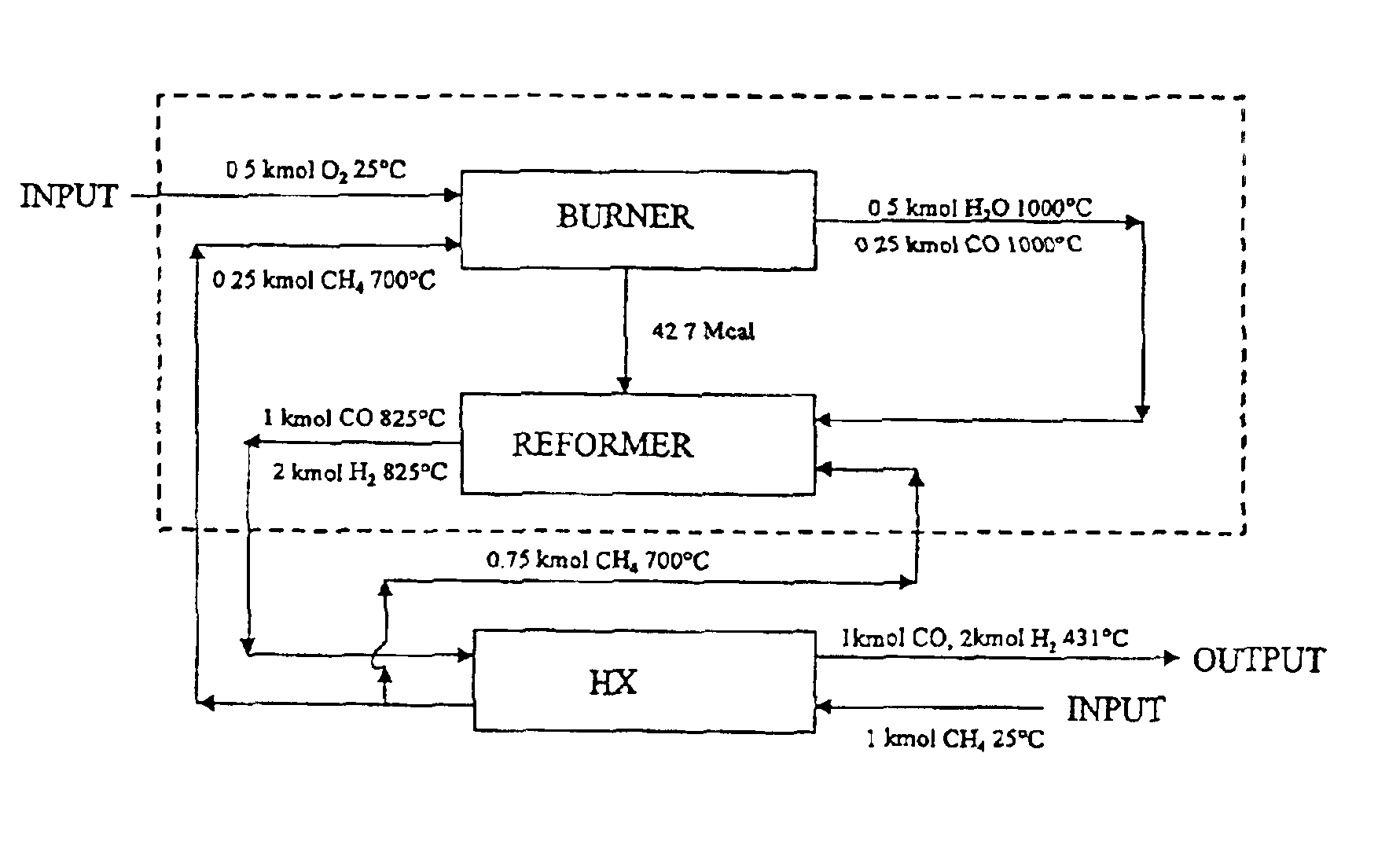 Process and apparatus for producing atmosphere for high productivity carburizing