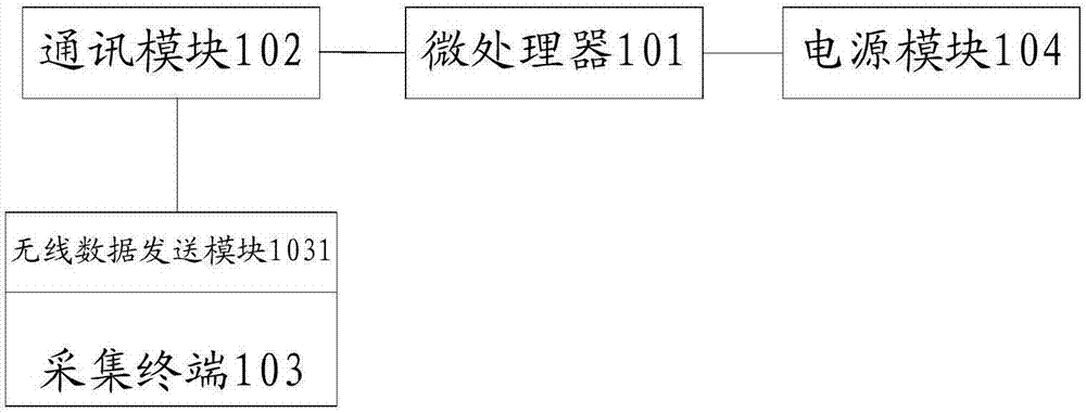 System and method for monitoring state of mudguard