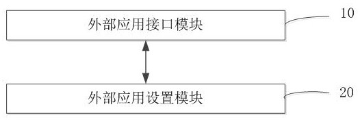 Unified interface setting method, system and readable storage medium