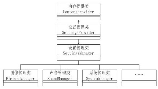 Unified interface setting method, system and readable storage medium