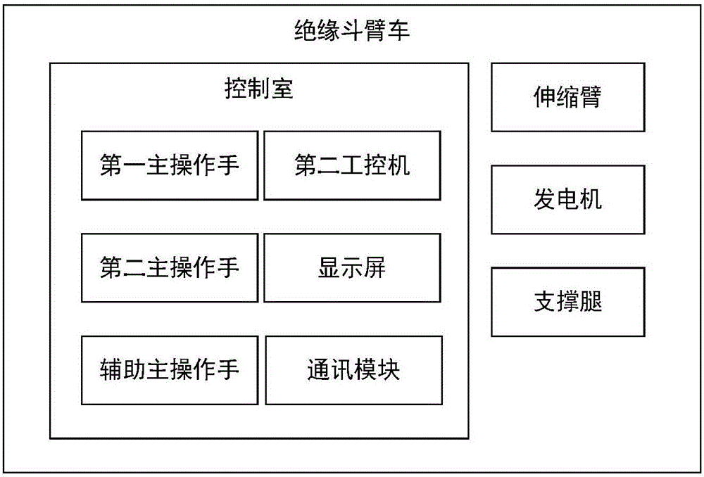 Operation monitoring system of hot-line working robot