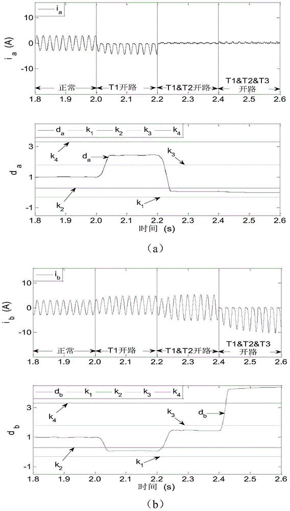 Current based open-circuit fault detection method for three-phase inverter