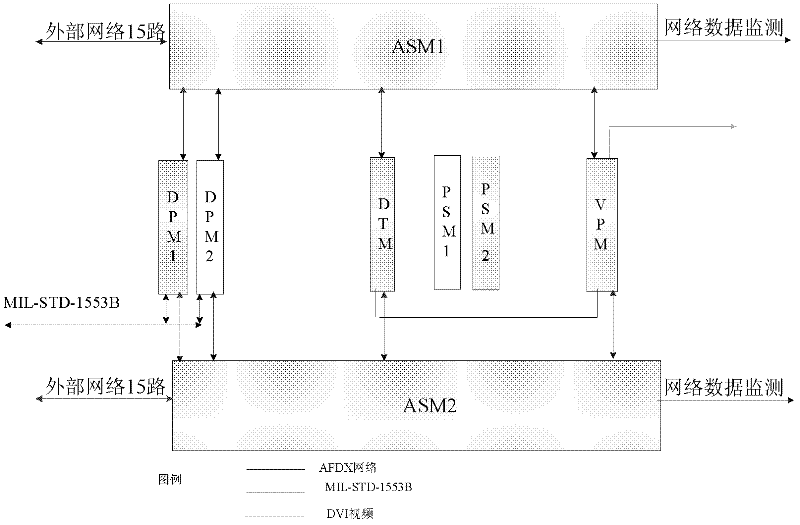 Miniature low-power consumption comprehensive kernel processor based on avionics full duplex switched Ethernet (AFDX)