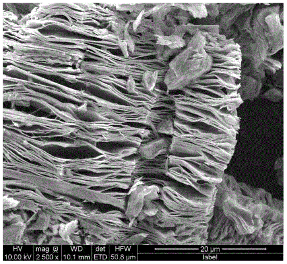 Application of two-dimensional transitional metal carbide nanosheet as radionuclide adsorbent