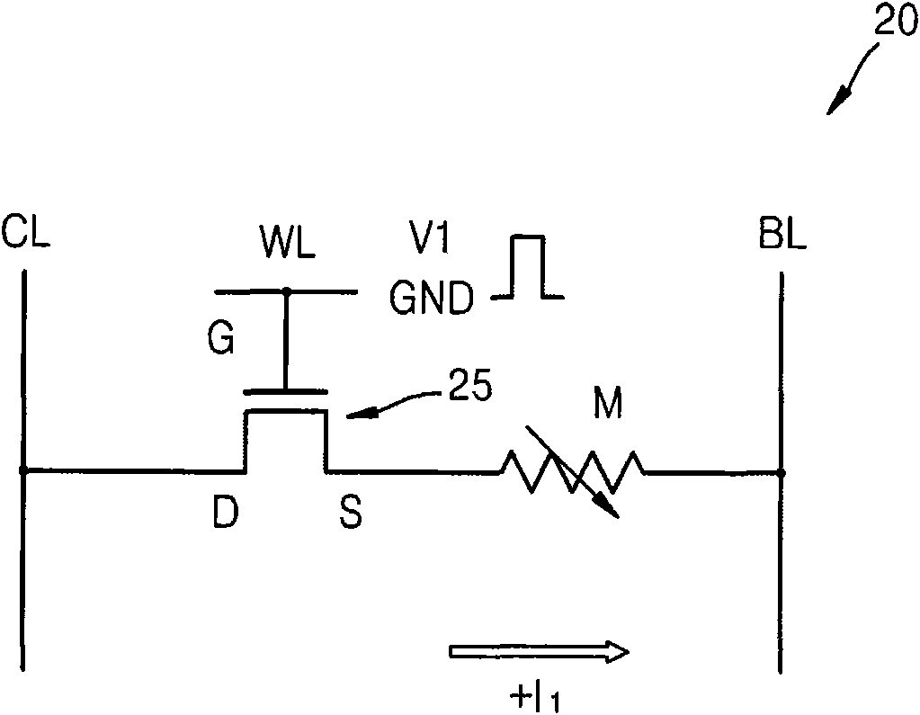 Operation method of magnetic random access memory device