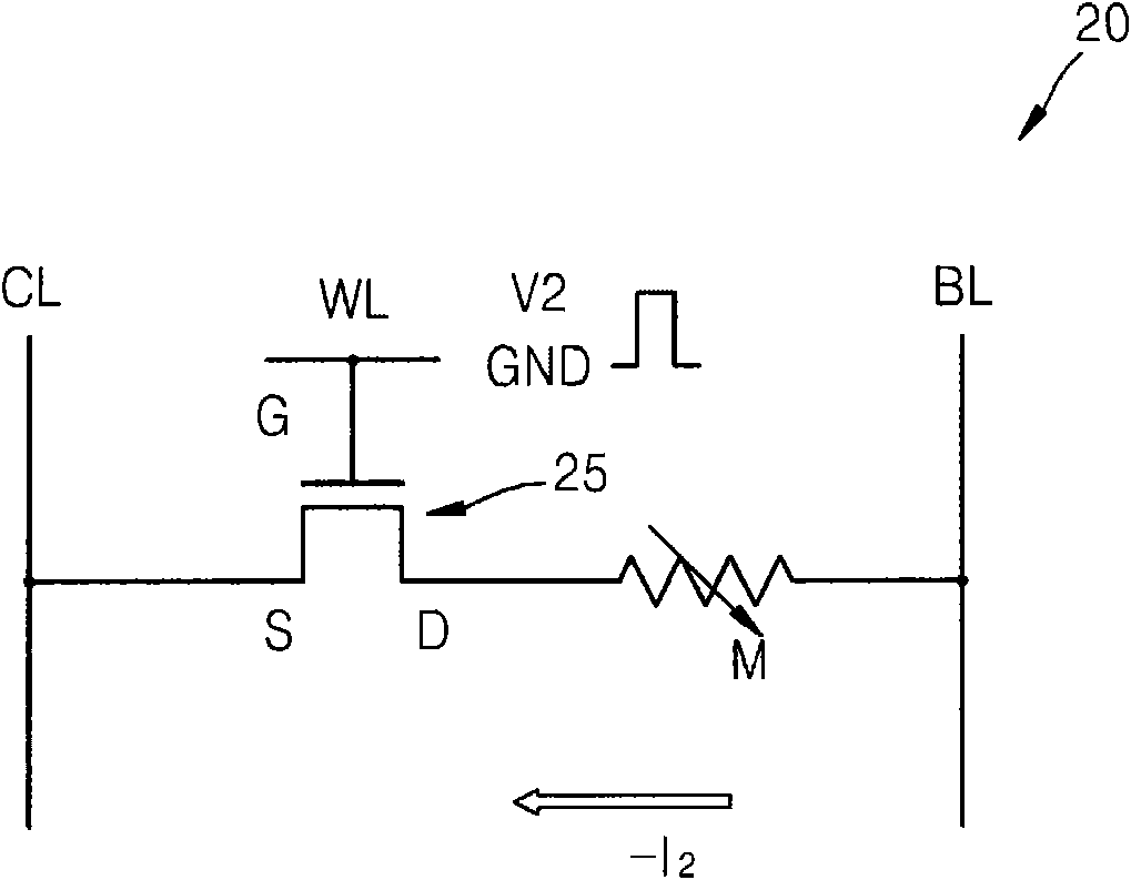 Operation method of magnetic random access memory device