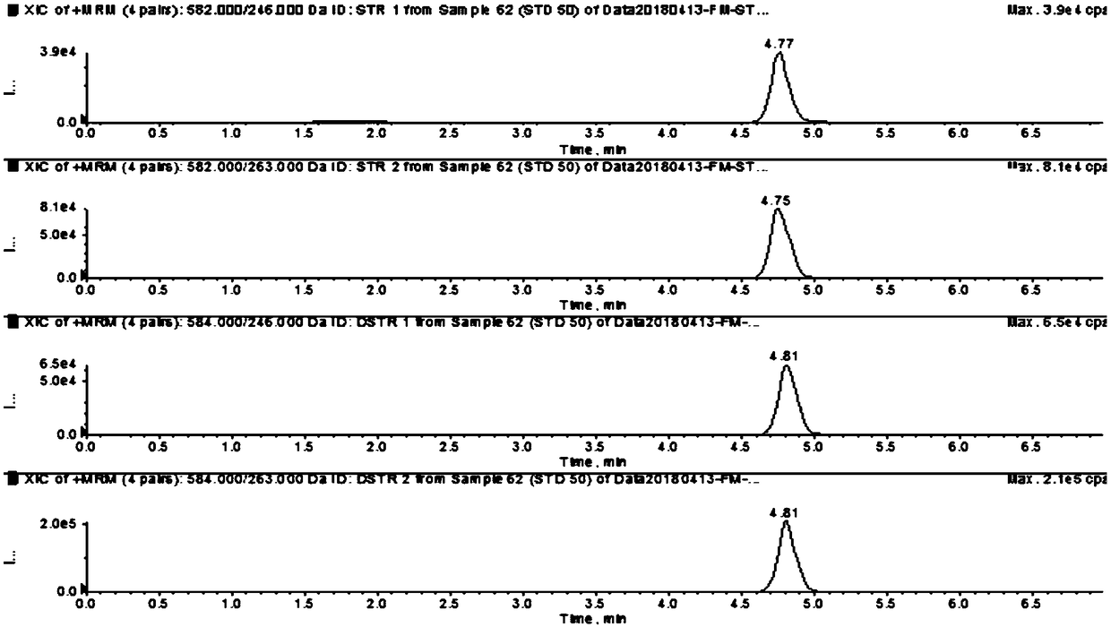 Method for rapidly determining streptomycin and dihydrostreptomycin in honey by hydrophilic interaction chromatography-tandem mass spectrometry