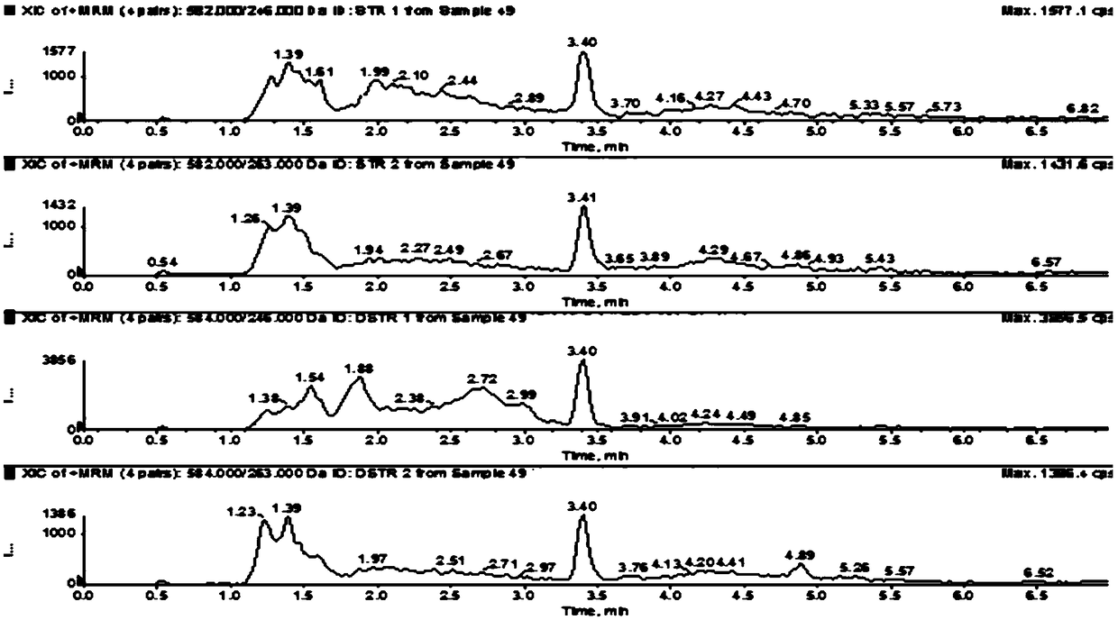 Method for rapidly determining streptomycin and dihydrostreptomycin in honey by hydrophilic interaction chromatography-tandem mass spectrometry