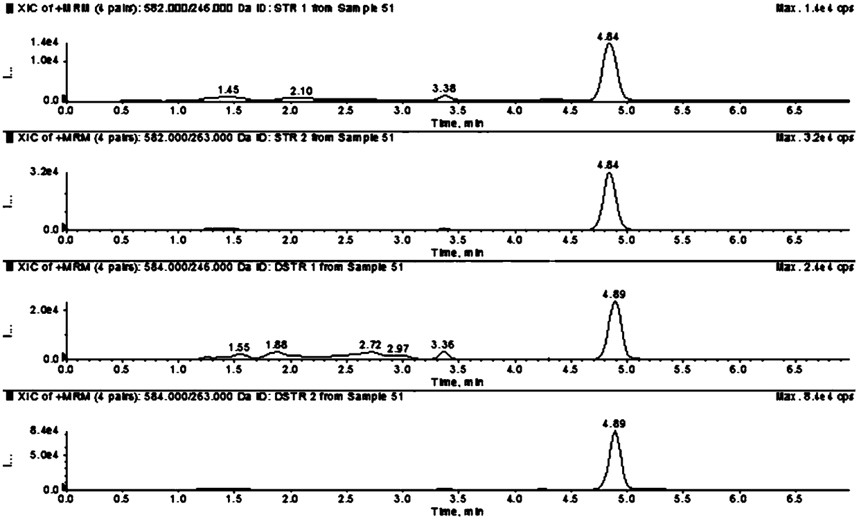 Method for rapidly determining streptomycin and dihydrostreptomycin in honey by hydrophilic interaction chromatography-tandem mass spectrometry