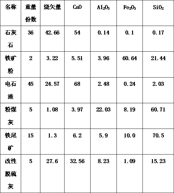 High-volume industrial solid waste composite Portland cement and preparation method thereof