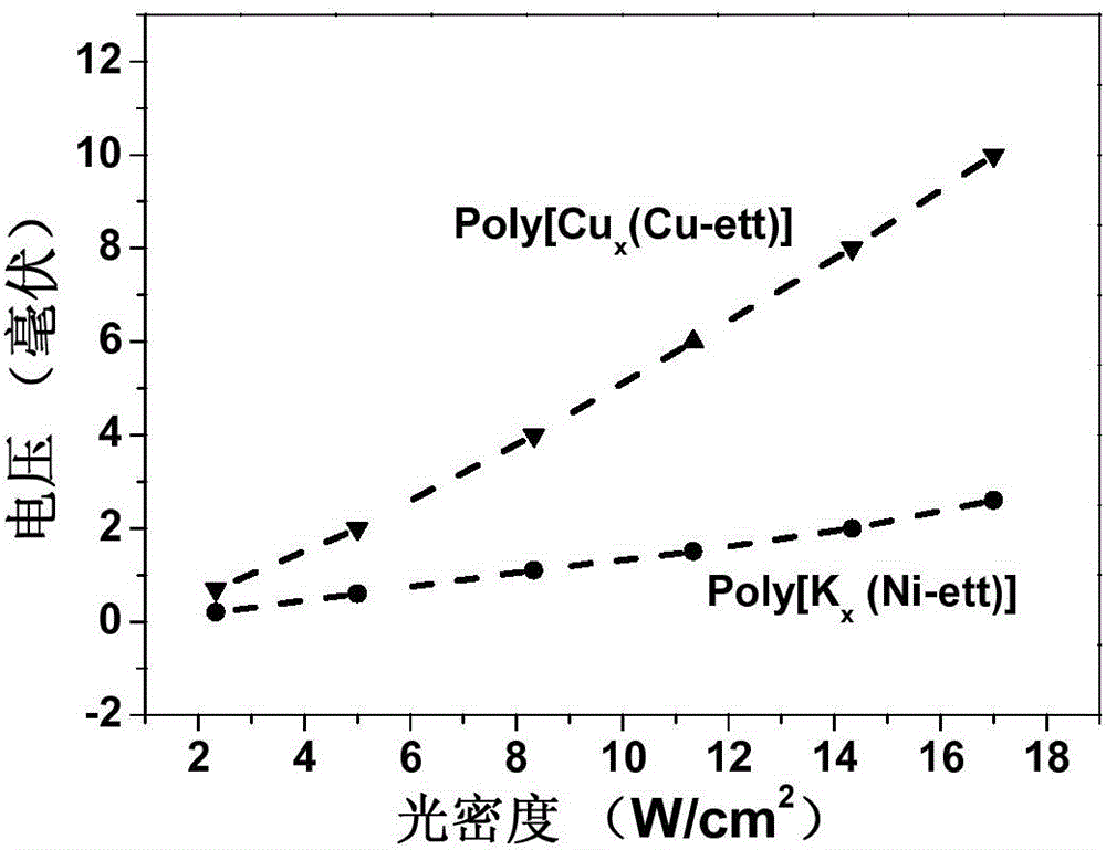 An optical detector and producing method and application thereof