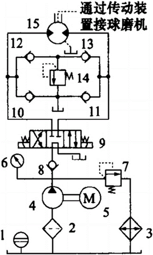 A ball mill hydraulic control system based on amesim