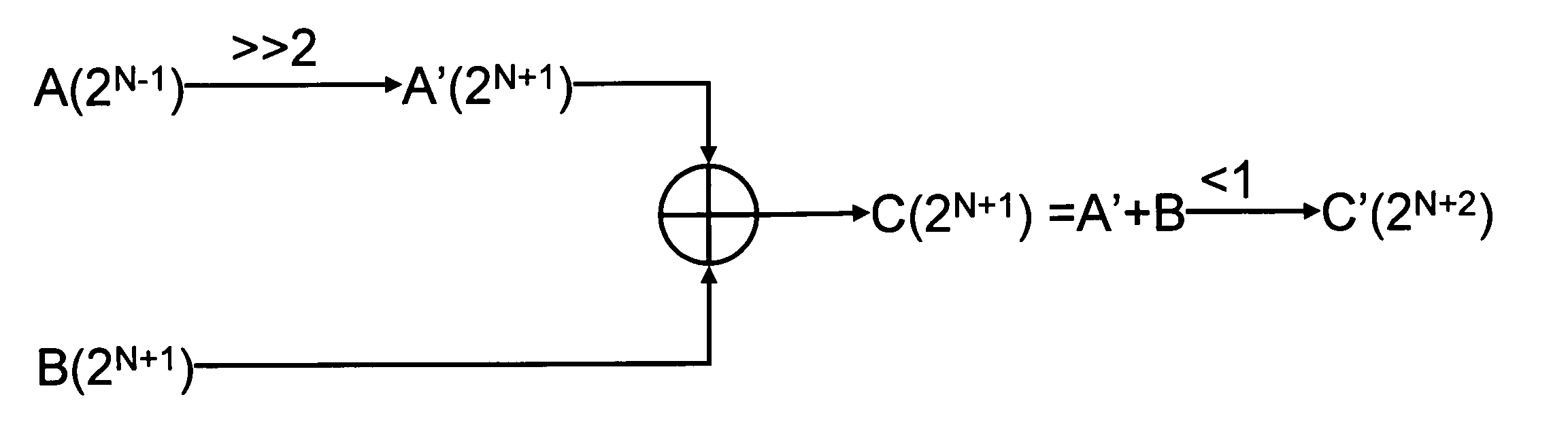 Static floating point arithmetic unit for embedded digital signals processing and control method thereof