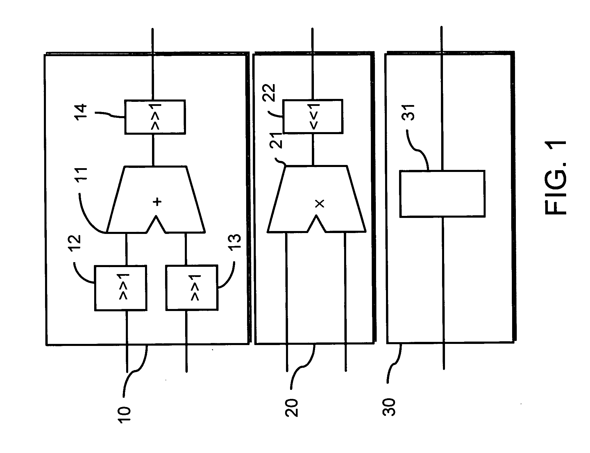 Static floating point arithmetic unit for embedded digital signals processing and control method thereof