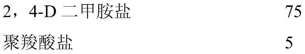 2,4-D dimethylamine salt soluble granule and preparation method for soluble granule