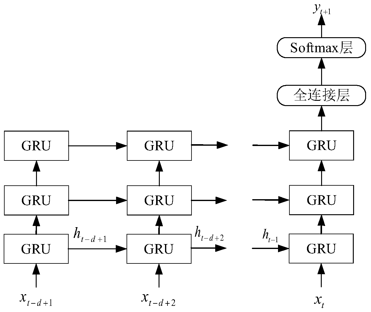 Prediction-based service function chain fault detection method