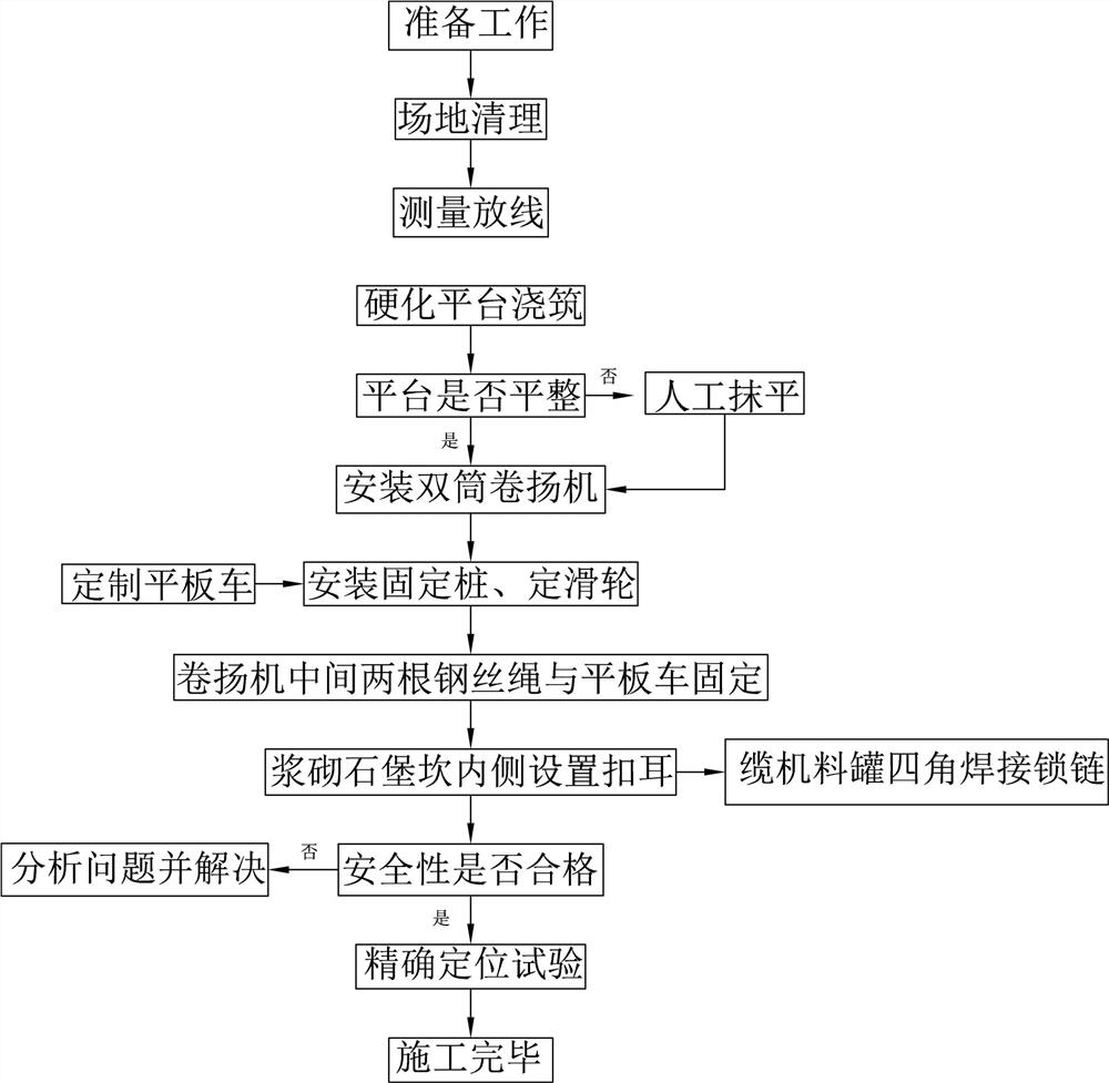 Concrete charging bucket landing anti-swing system and method for dam construction cable crane