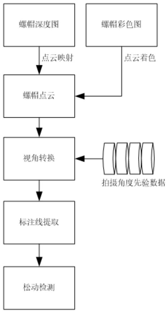 Subway nut looseness detection method based on view angle conversion