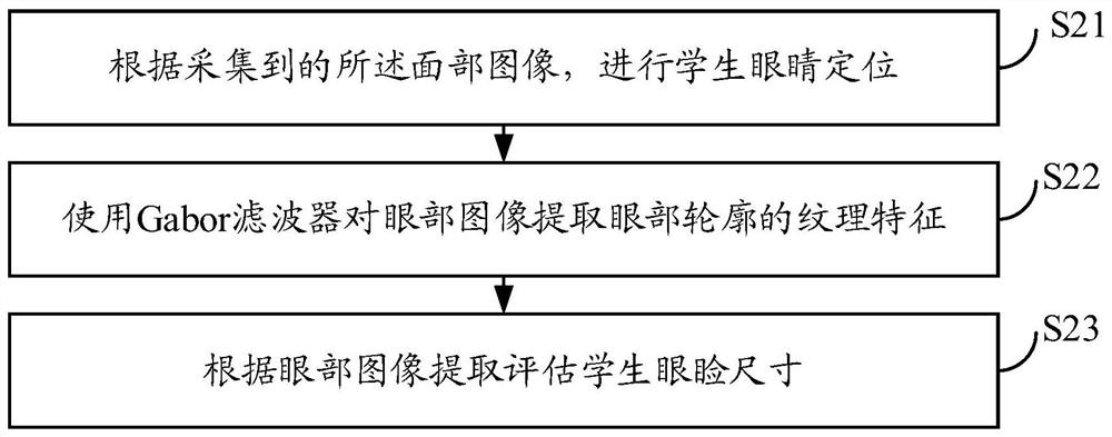 Online class student attention state detection method and detection system, and storage medium