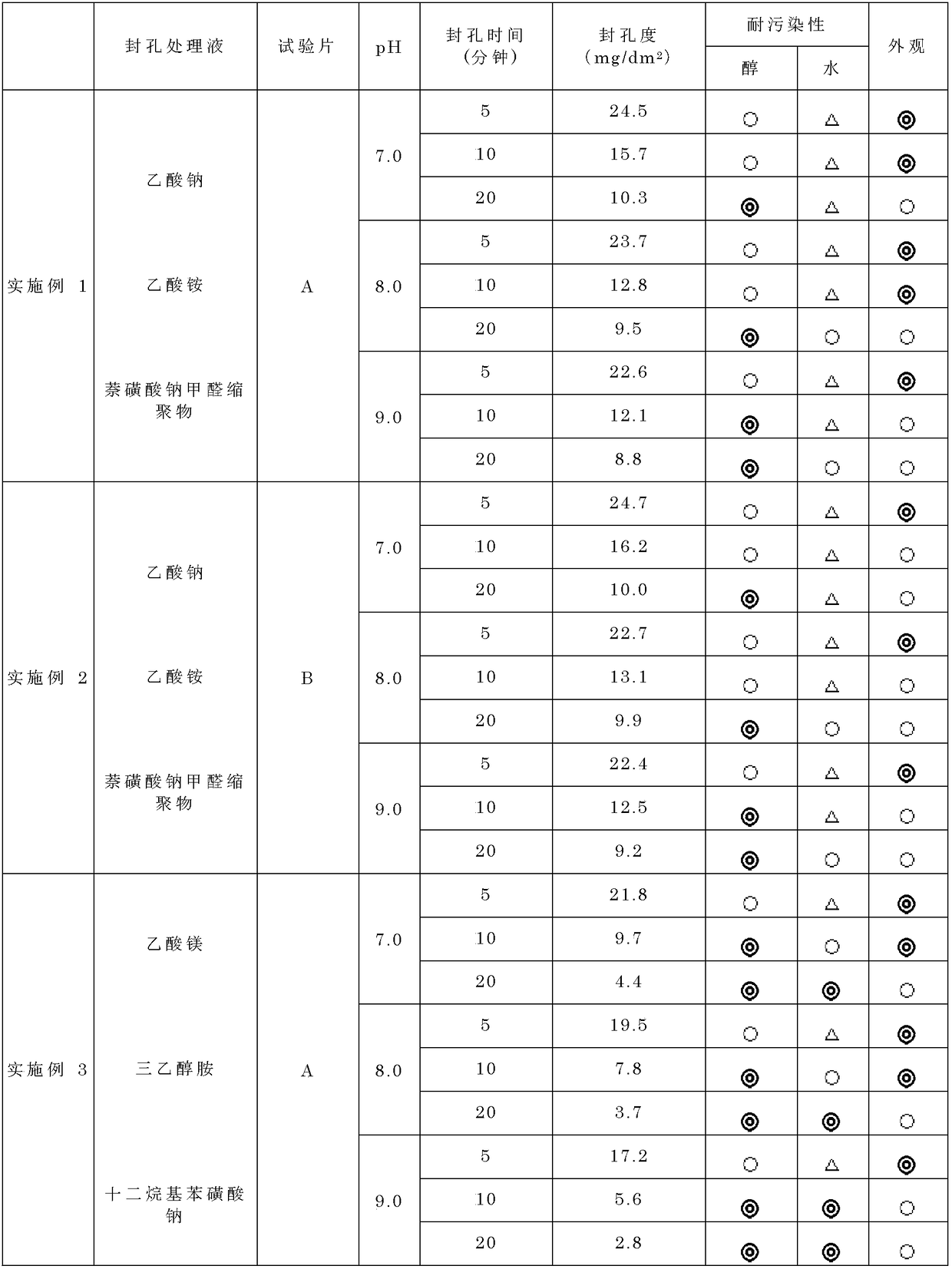 Sealing liquid for anodic oxide coating films of aluminum alloy, concentrated liquid and sealing method