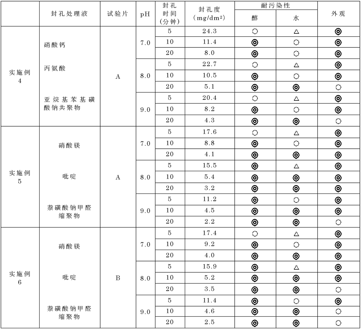 Sealing liquid for anodic oxide coating films of aluminum alloy, concentrated liquid and sealing method