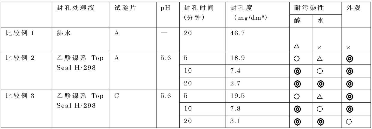 Sealing liquid for anodic oxide coating films of aluminum alloy, concentrated liquid and sealing method