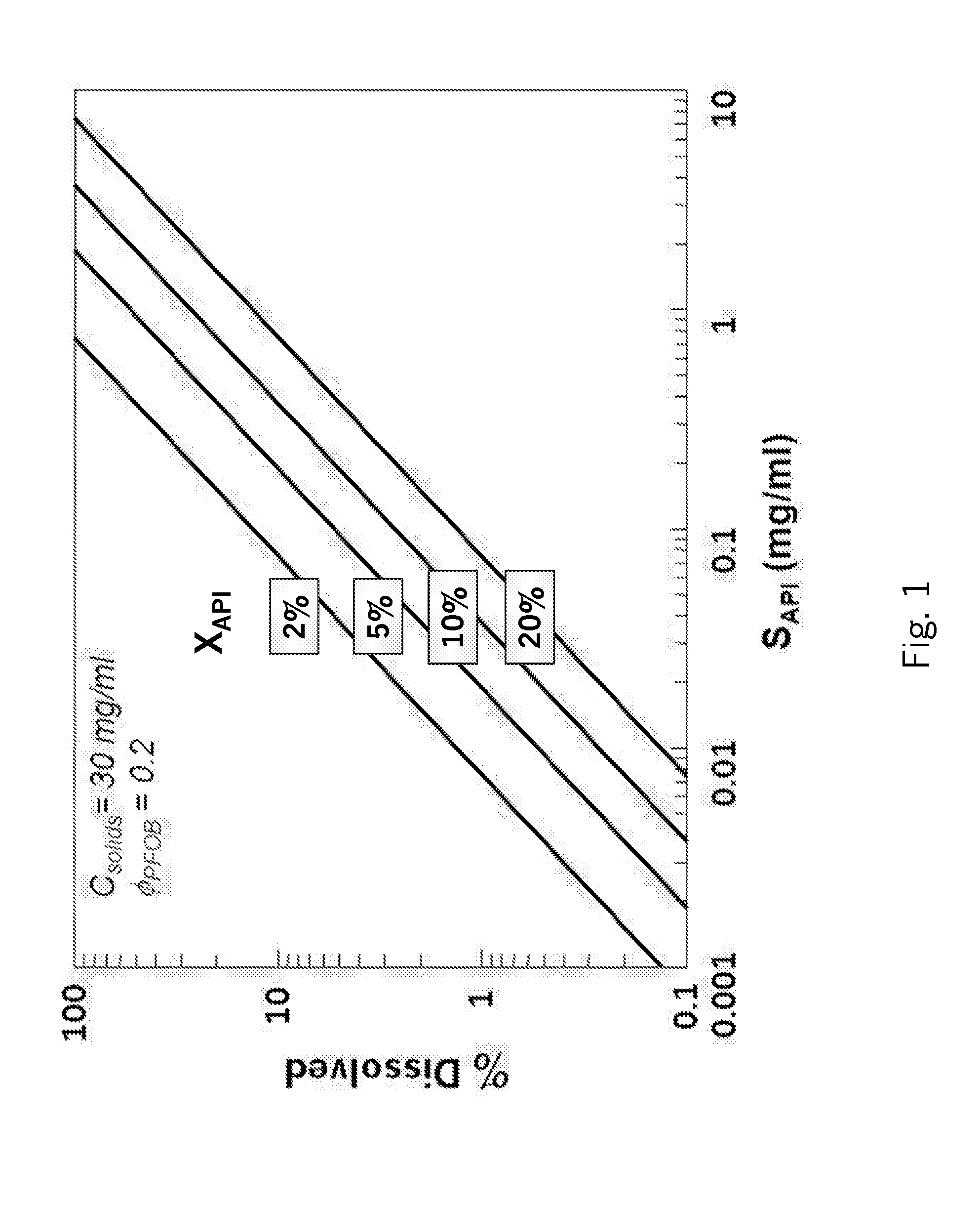 Deamorphization of spray-dried formulations via spray-blending