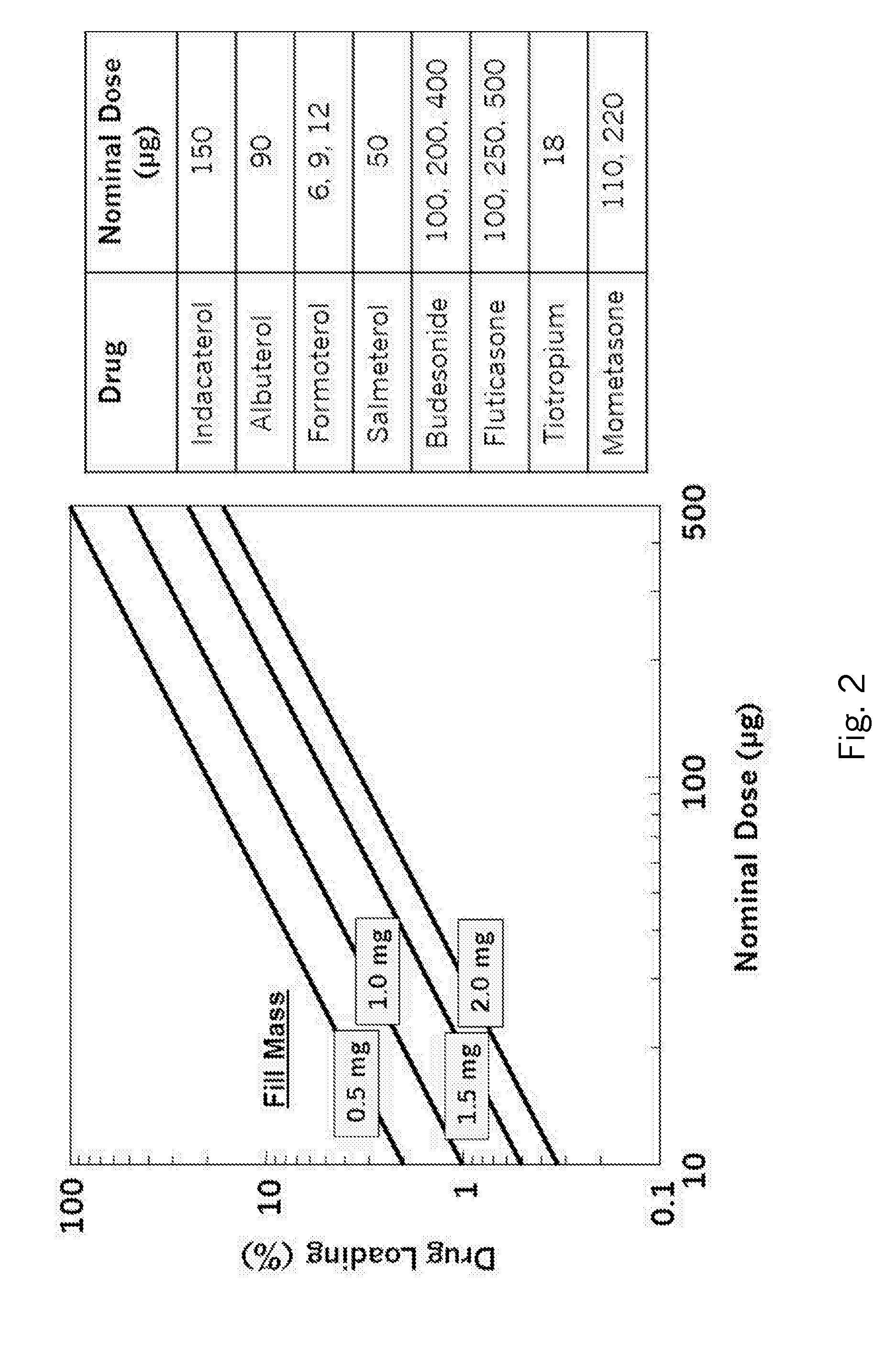 Deamorphization of spray-dried formulations via spray-blending