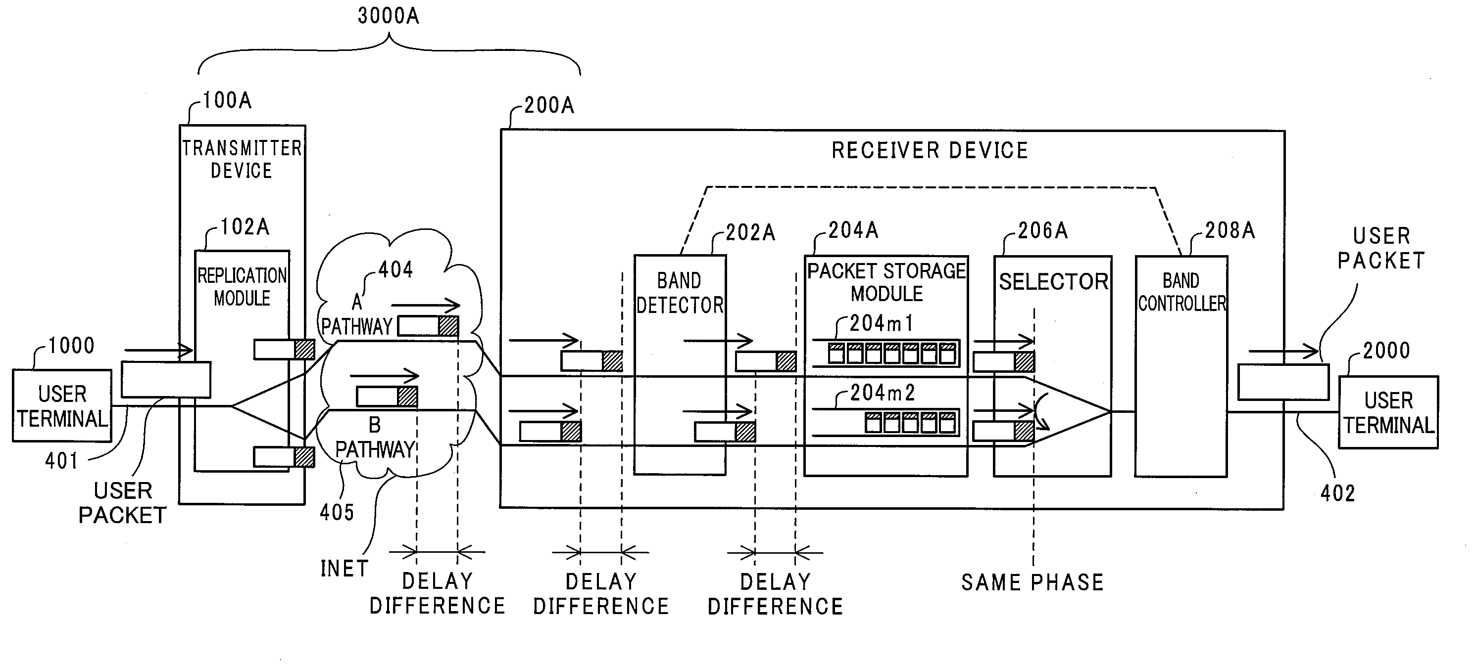 Receiver device, transmission system, and packet transmission method