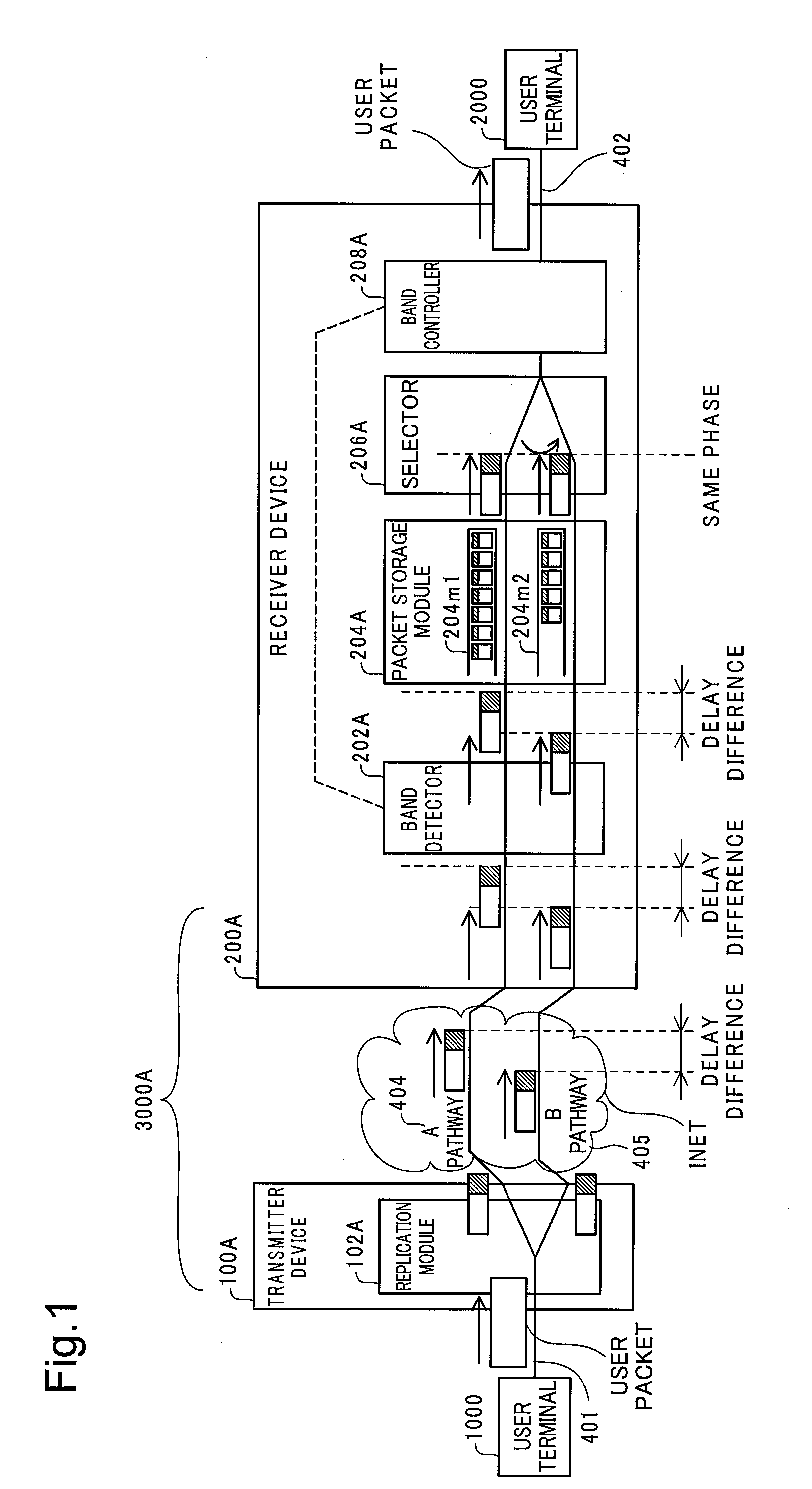 Receiver device, transmission system, and packet transmission method