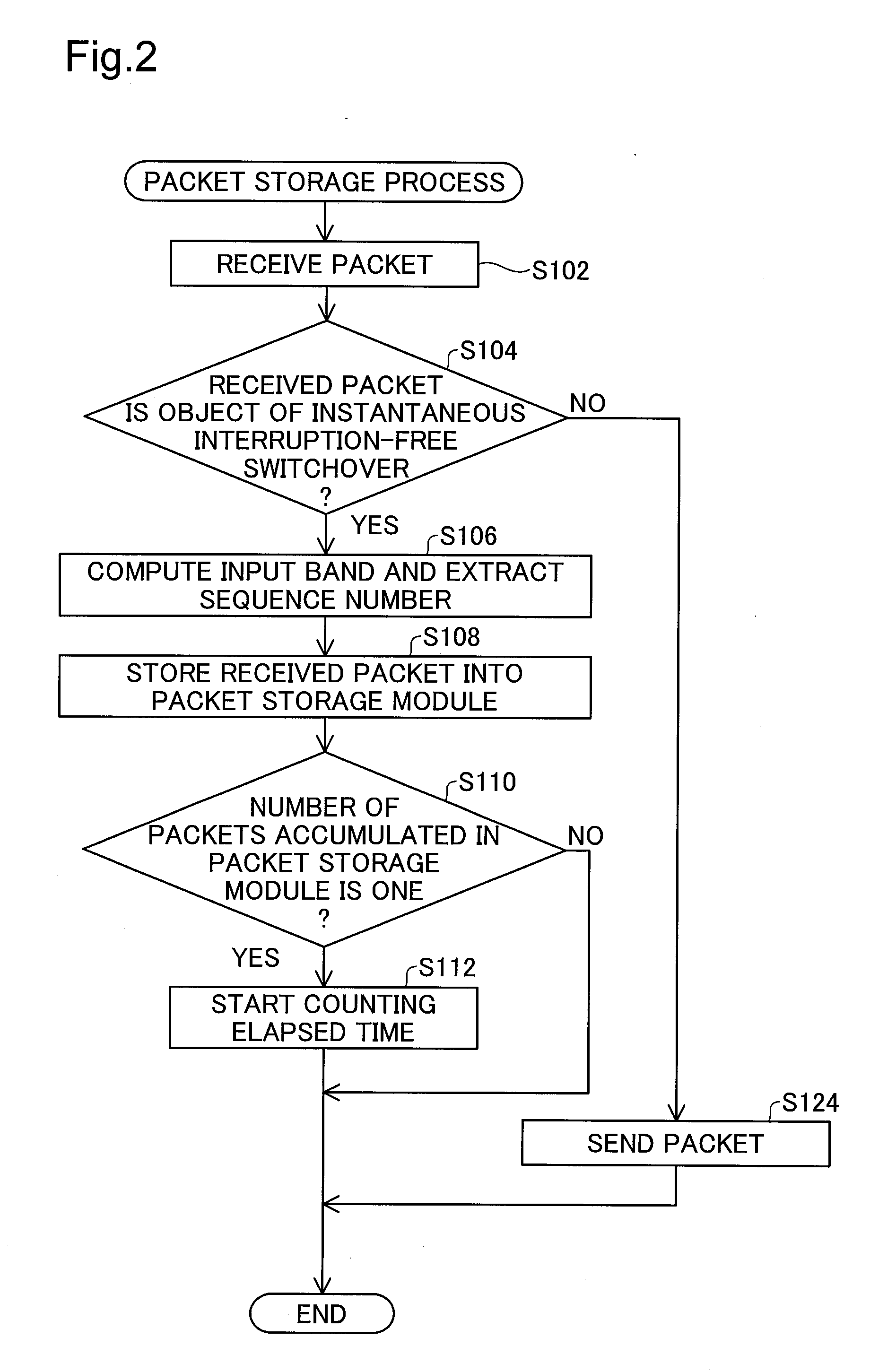 Receiver device, transmission system, and packet transmission method