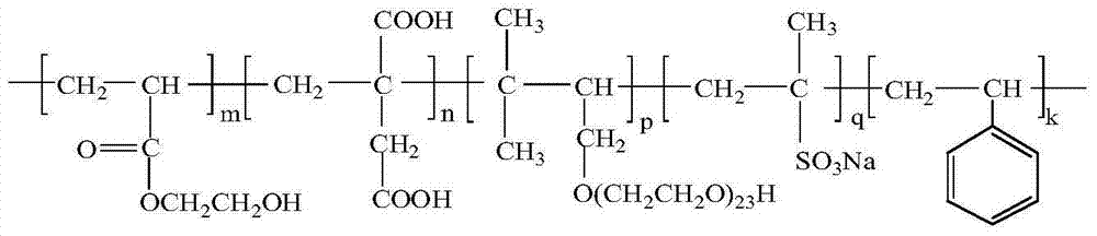 Water-reducing polycarboxylic concrete slump retaining agent and preparation method thereof