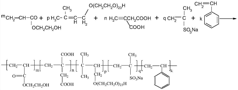 Water-reducing polycarboxylic concrete slump retaining agent and preparation method thereof