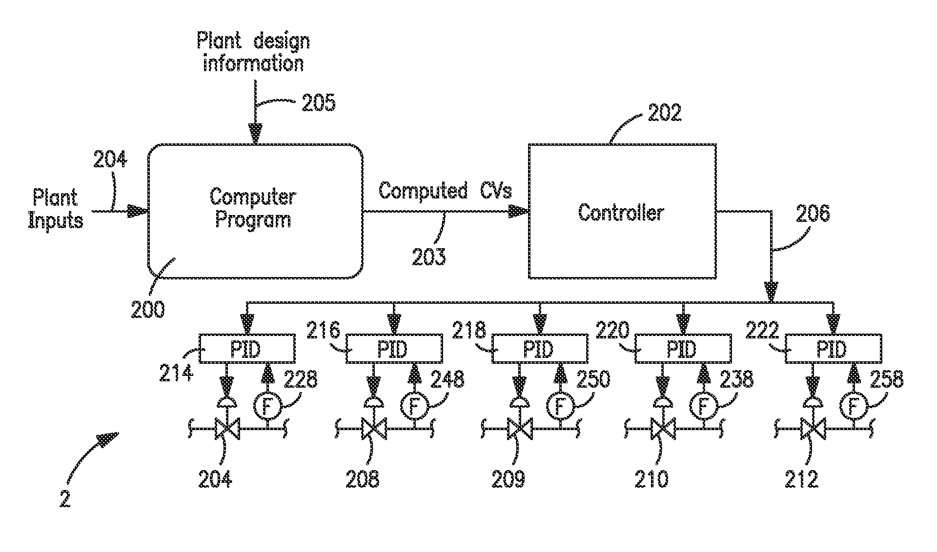 Air separation plant control