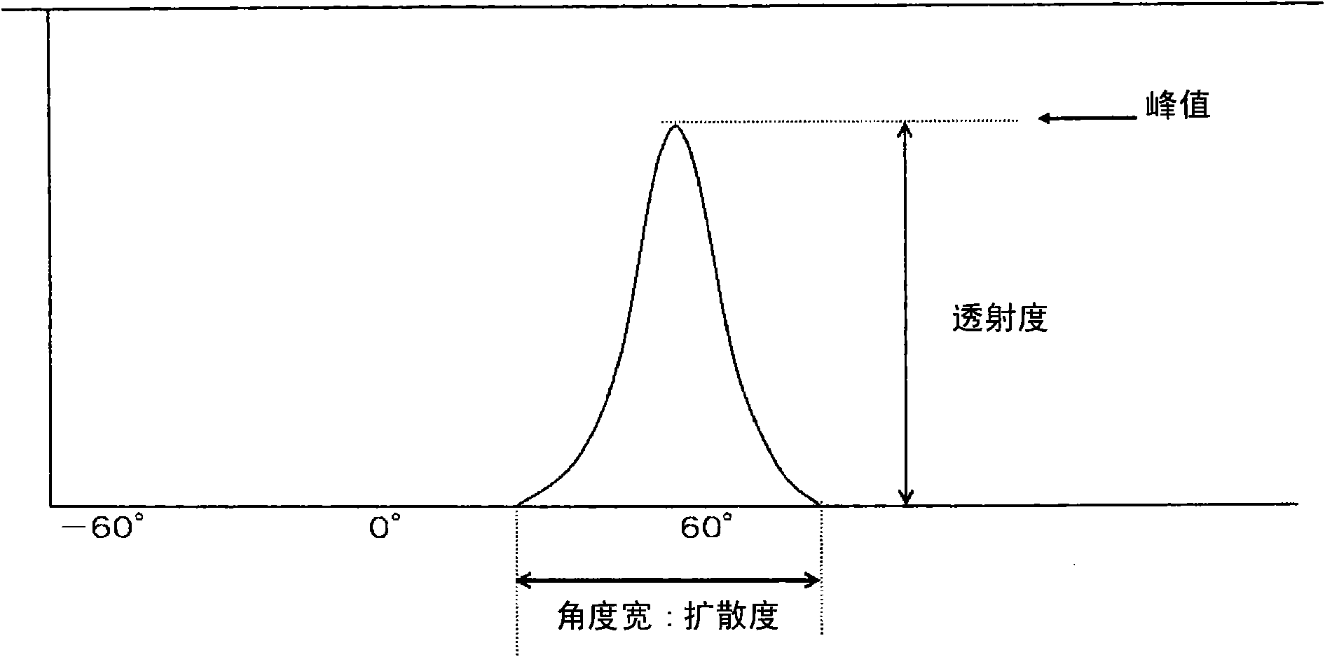 Anisotropic light-diffusing film, anisotropic light-diffusing laminate, anisotropic light-reflecting laminate, and uses thereof