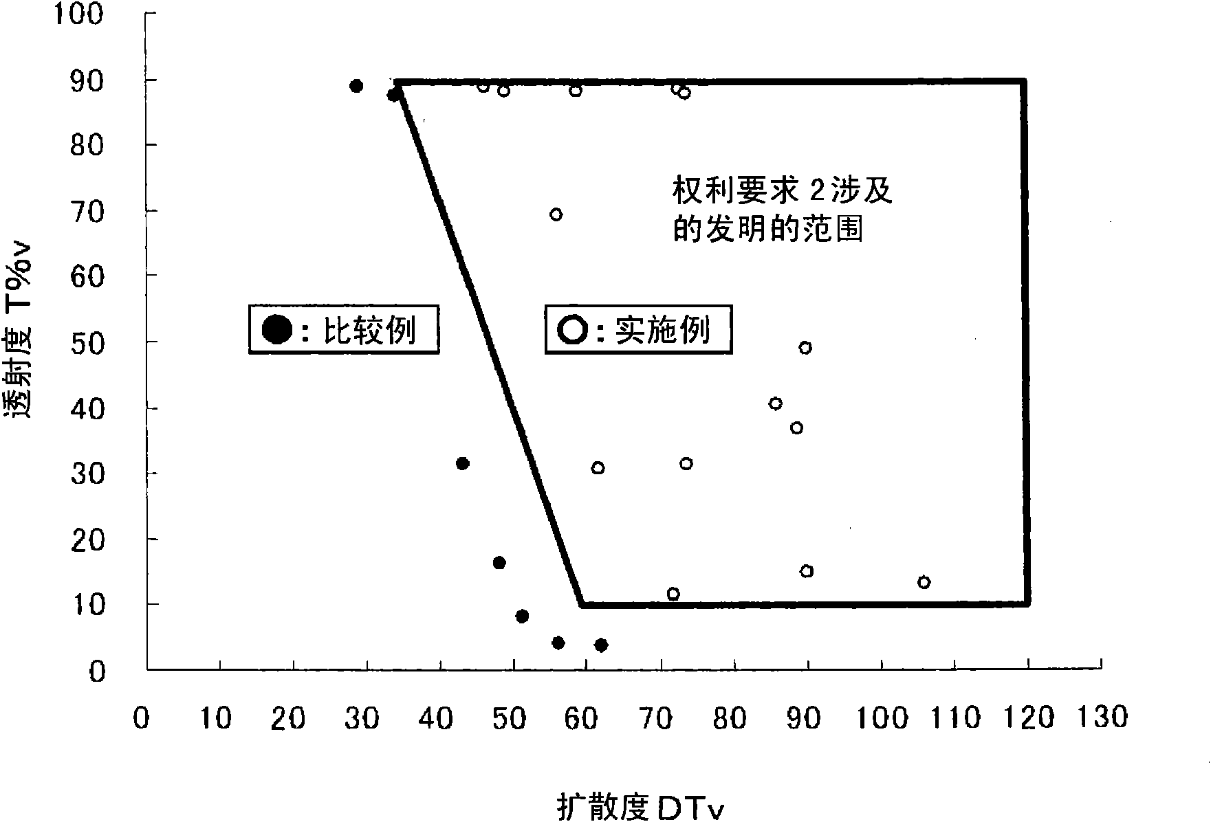 Anisotropic light-diffusing film, anisotropic light-diffusing laminate, anisotropic light-reflecting laminate, and uses thereof