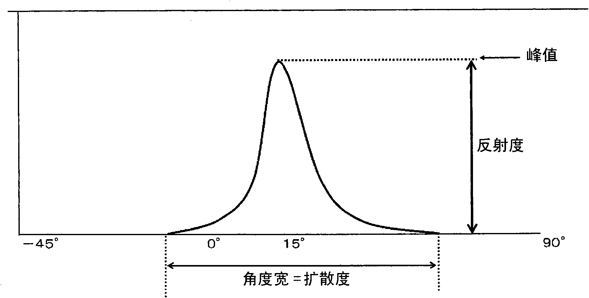 Anisotropic light-diffusing film, anisotropic light-diffusing laminate, anisotropic light-reflecting laminate, and uses thereof