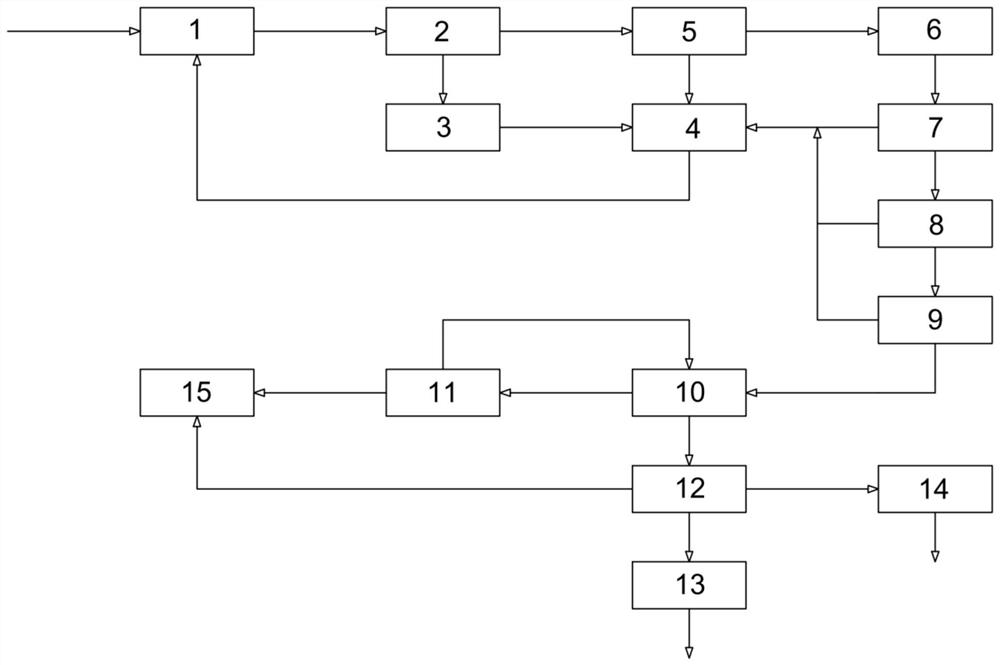 Energy-saving water treatment system and method for gasified concentrated water