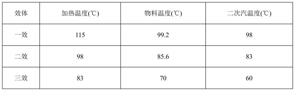 Energy-saving water treatment system and method for gasified concentrated water