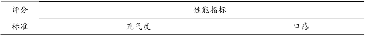 Low-sugar nougat and production method thereof