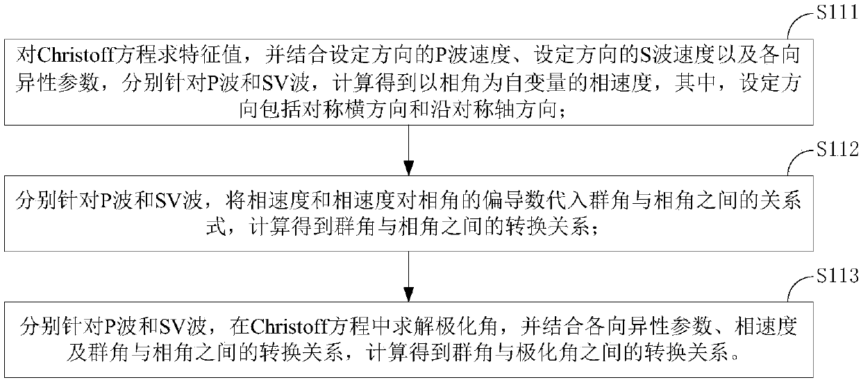 An elastic wave vector imaging method and device, a storage medium and an apparatus