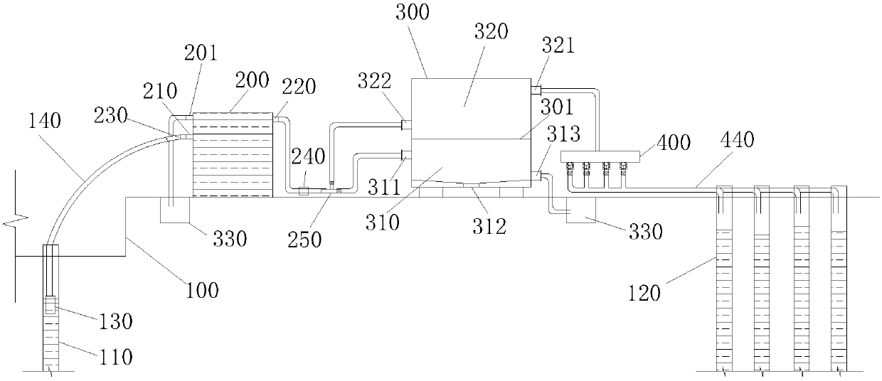 Deep foundation pit dewatering, purification and recharging all-in-one system and control method